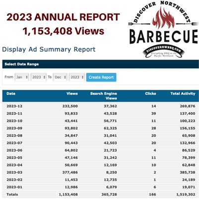 DiscoverNWBBQ.com: A Smokin' Success Story with Over 1.1 Million Views in 2023